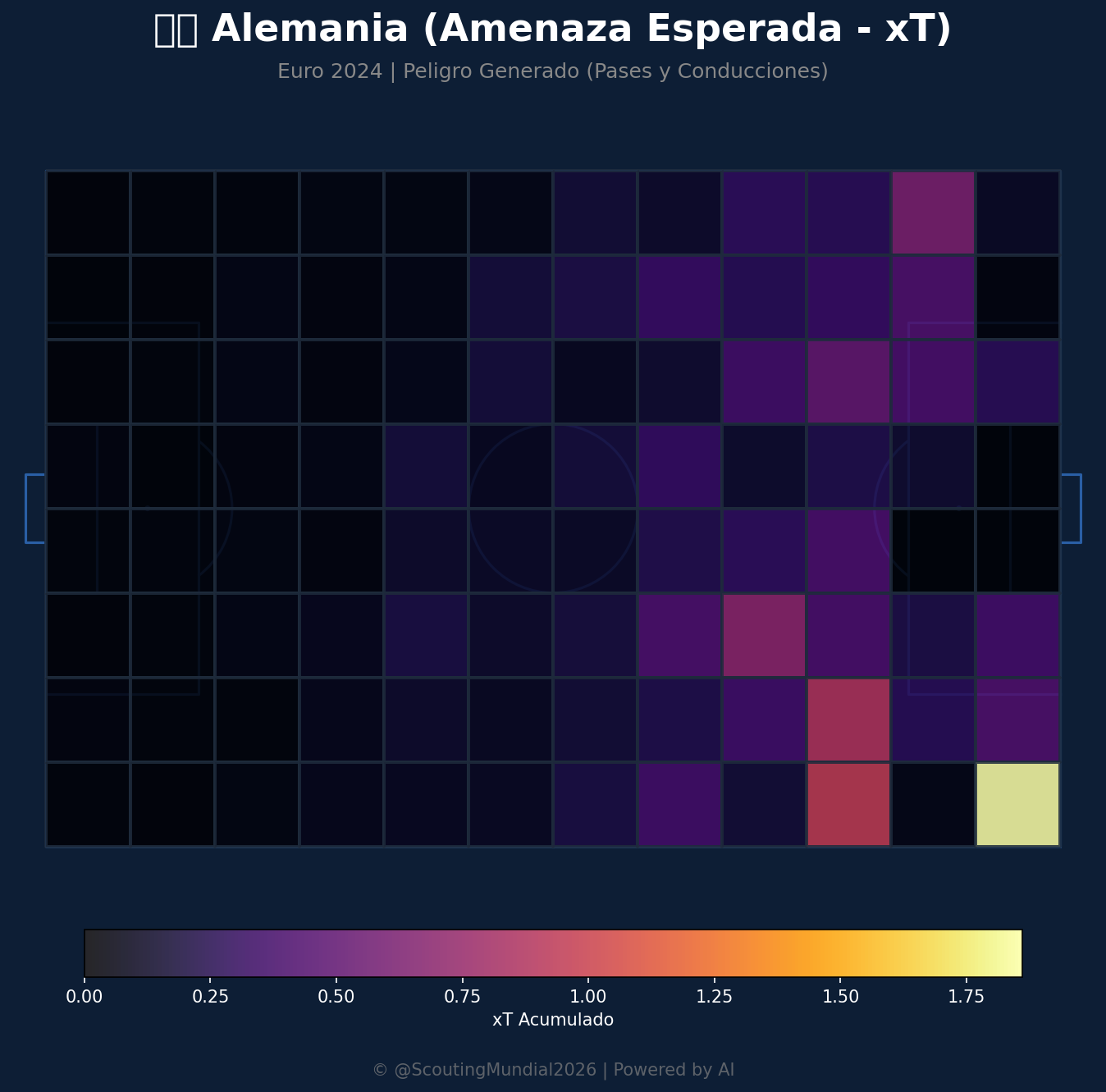 Amenaza Esperada xT (Alemania)
