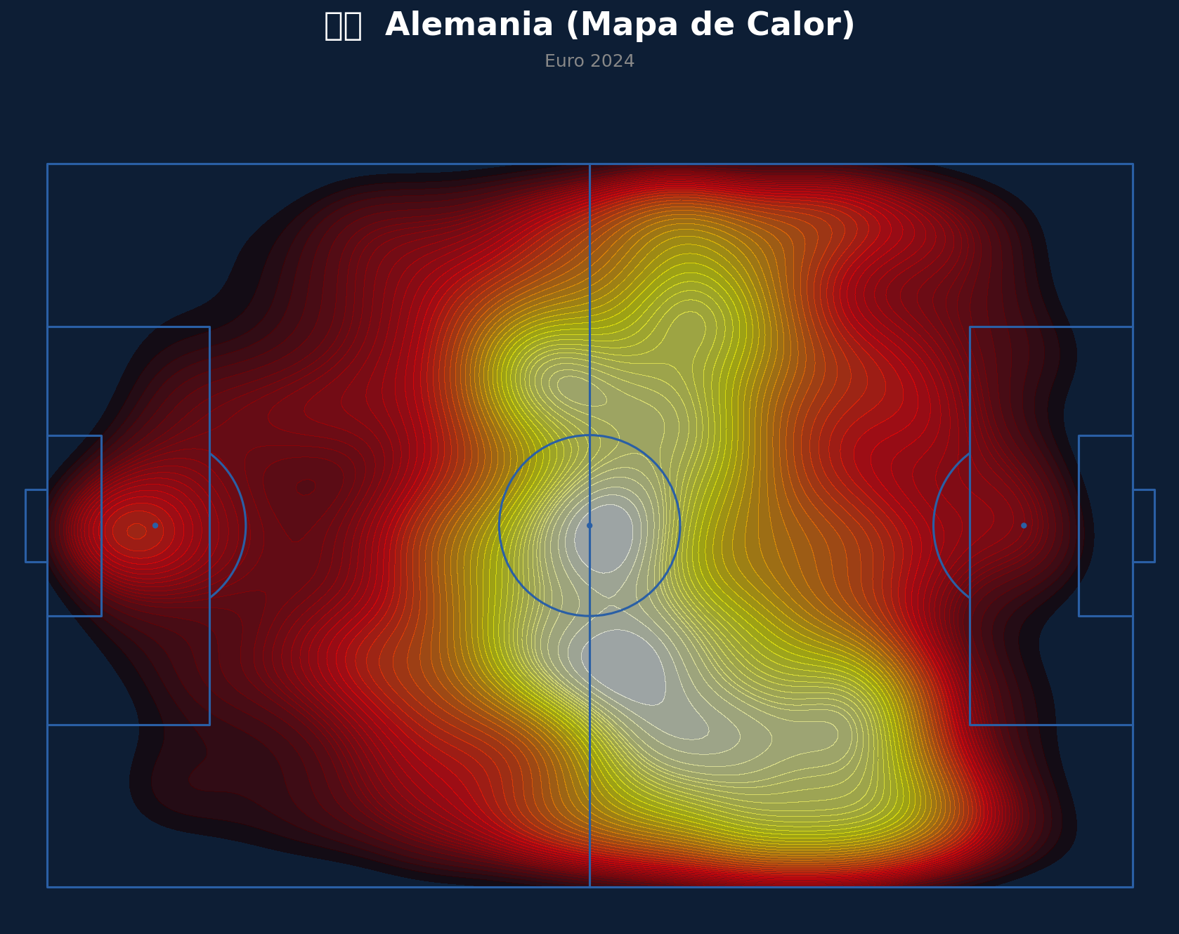 Mapa de Calor (Alemania)