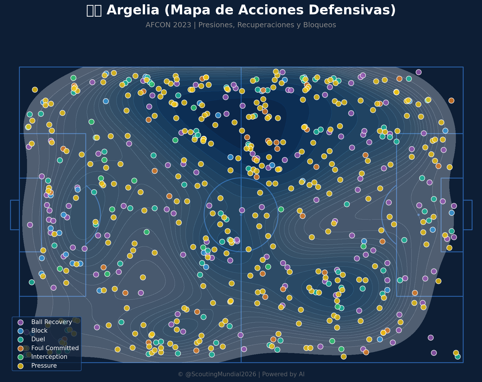Mapa Defensivo (Argelia)