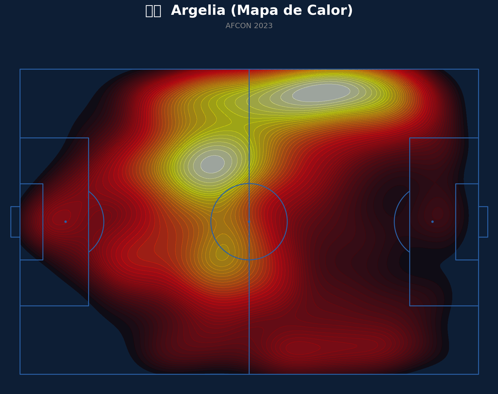 Mapa de Calor (Argelia)