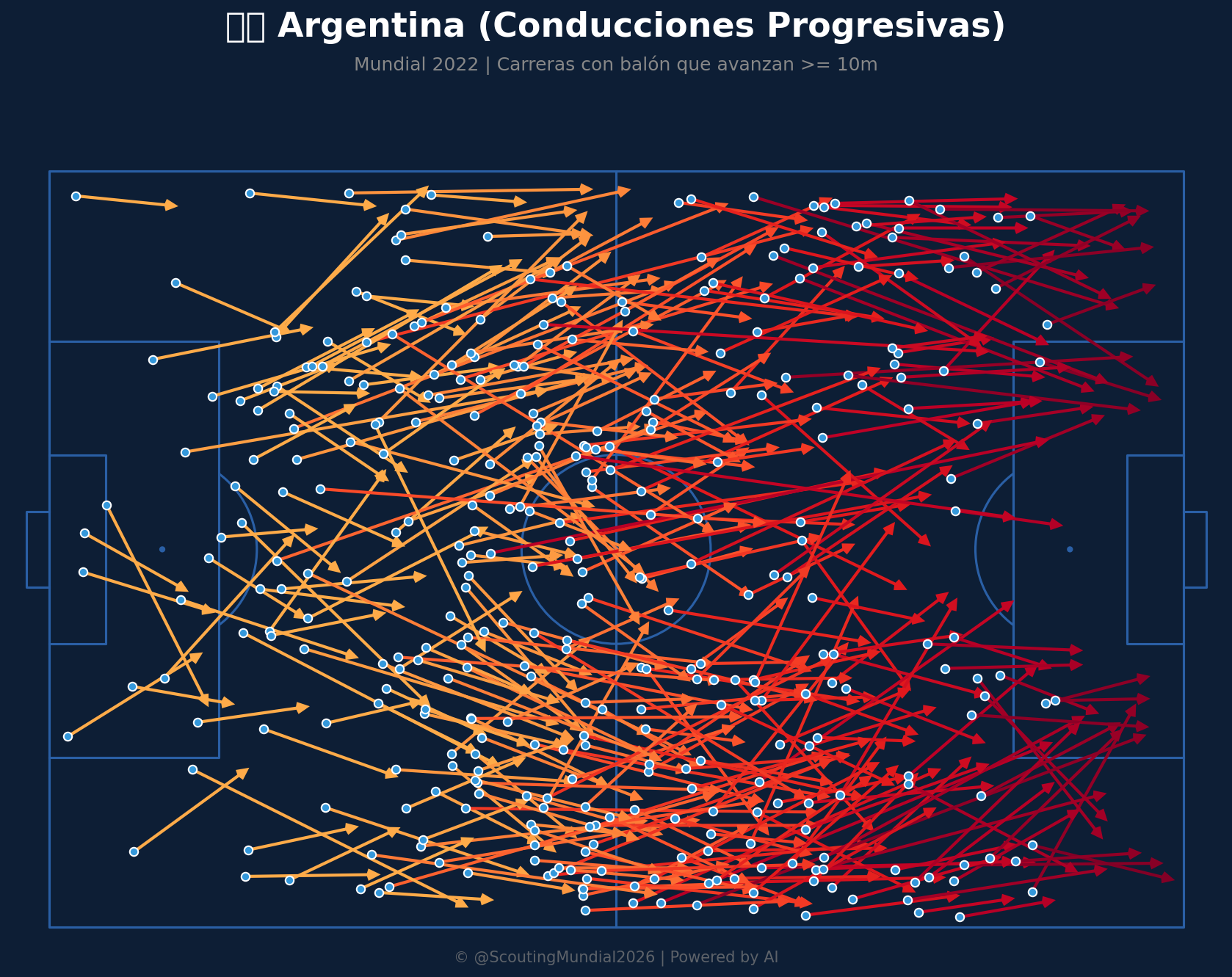 Conducciones Progresivas (Argentina)