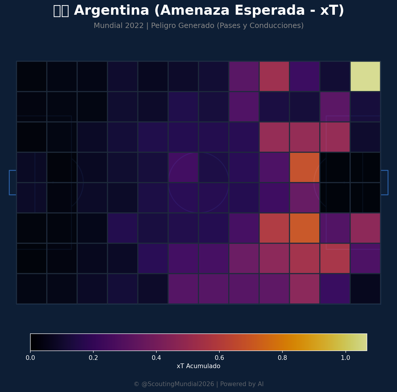 Amenaza Esperada xT (Argentina)