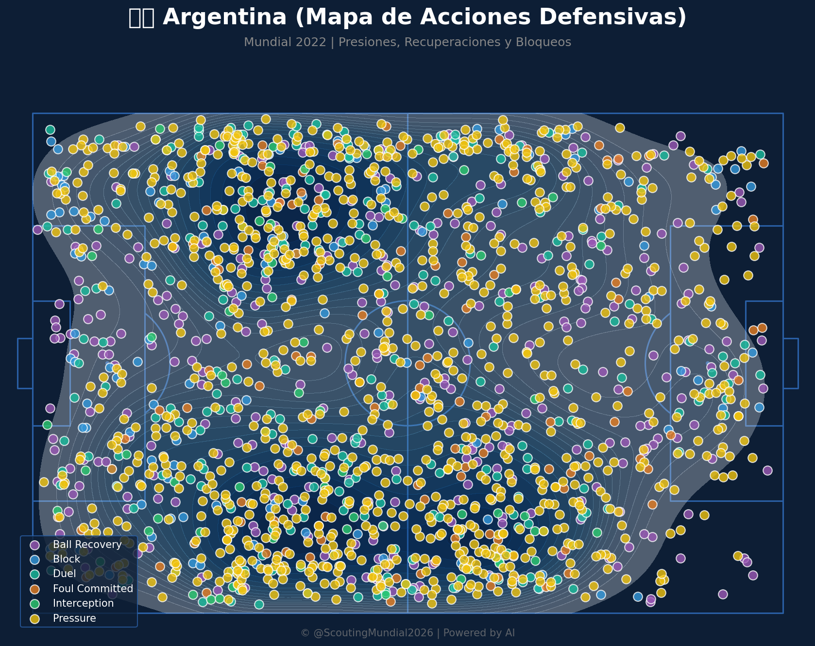 Mapa Defensivo (Argentina)