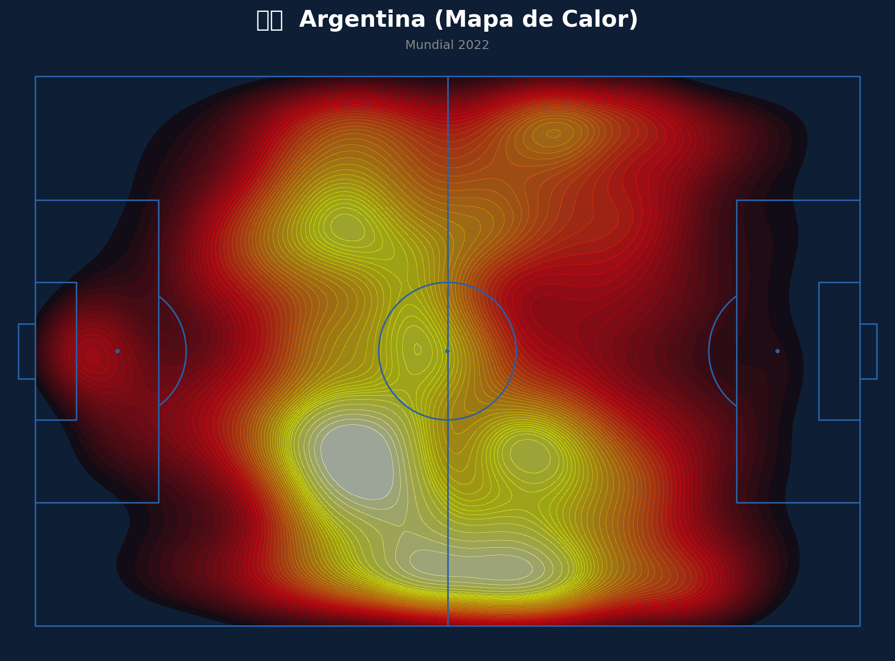 Mapa de Calor (Argentina)
