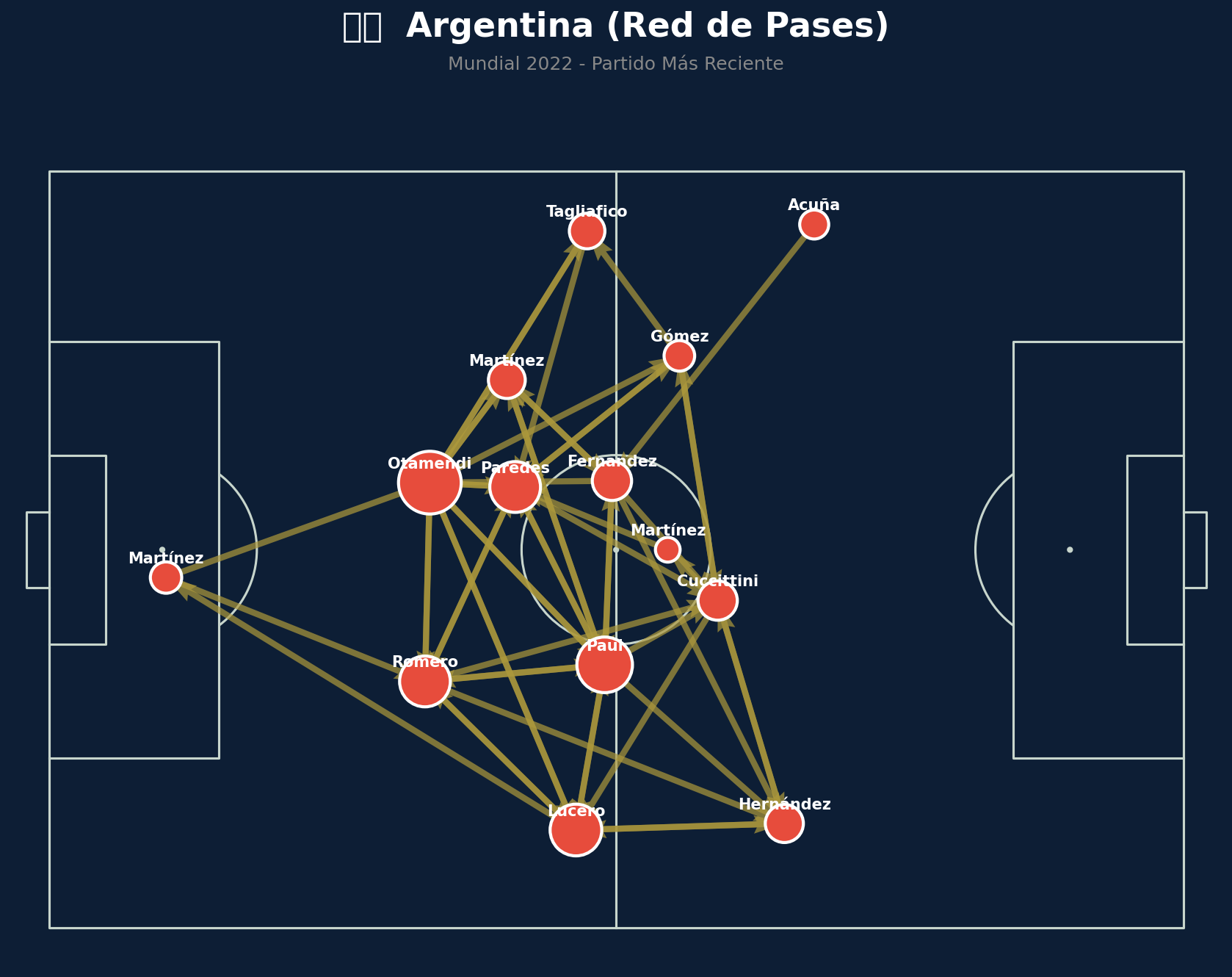 Red de Pases (Argentina)