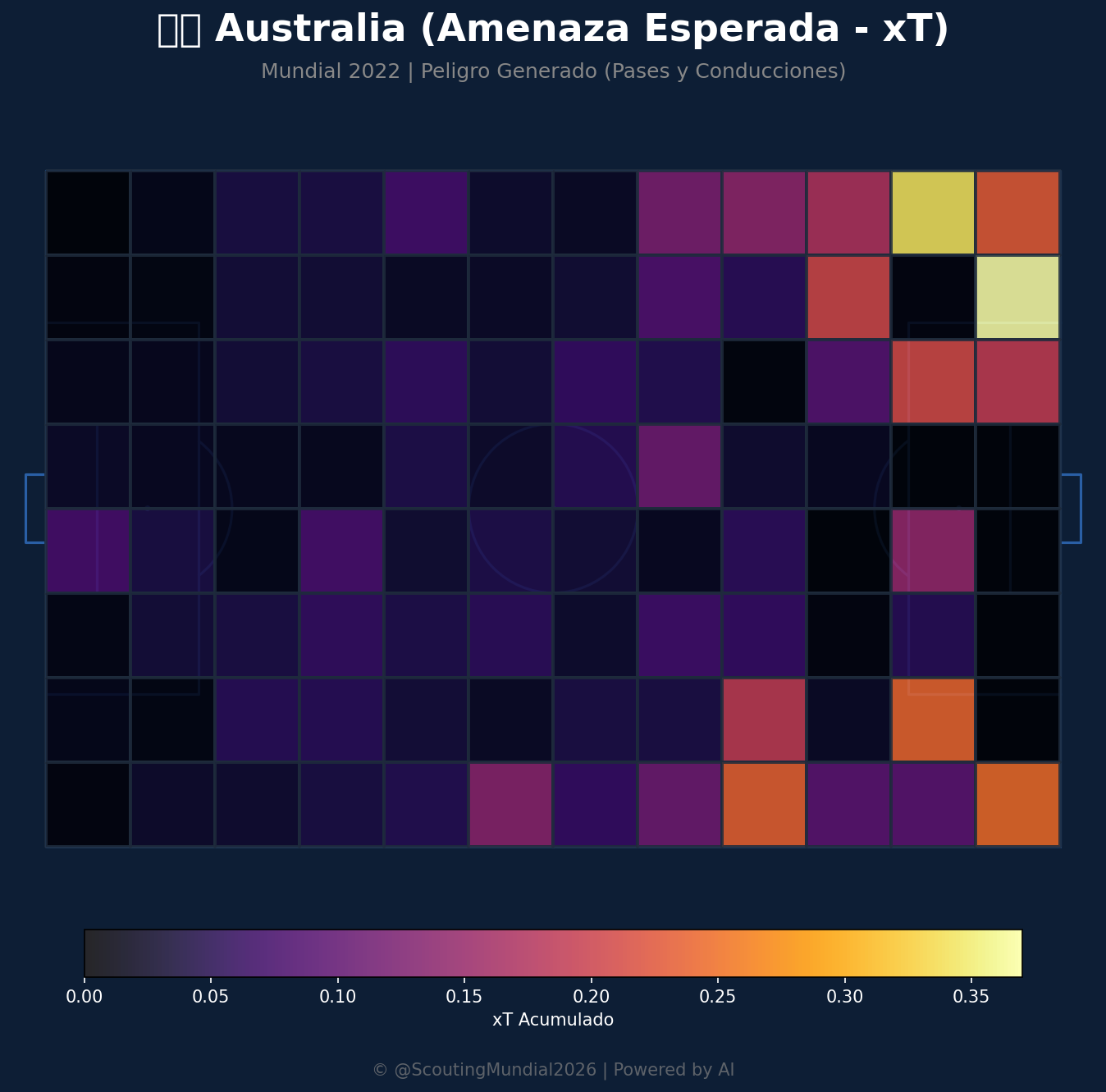Amenaza Esperada xT (Australia)