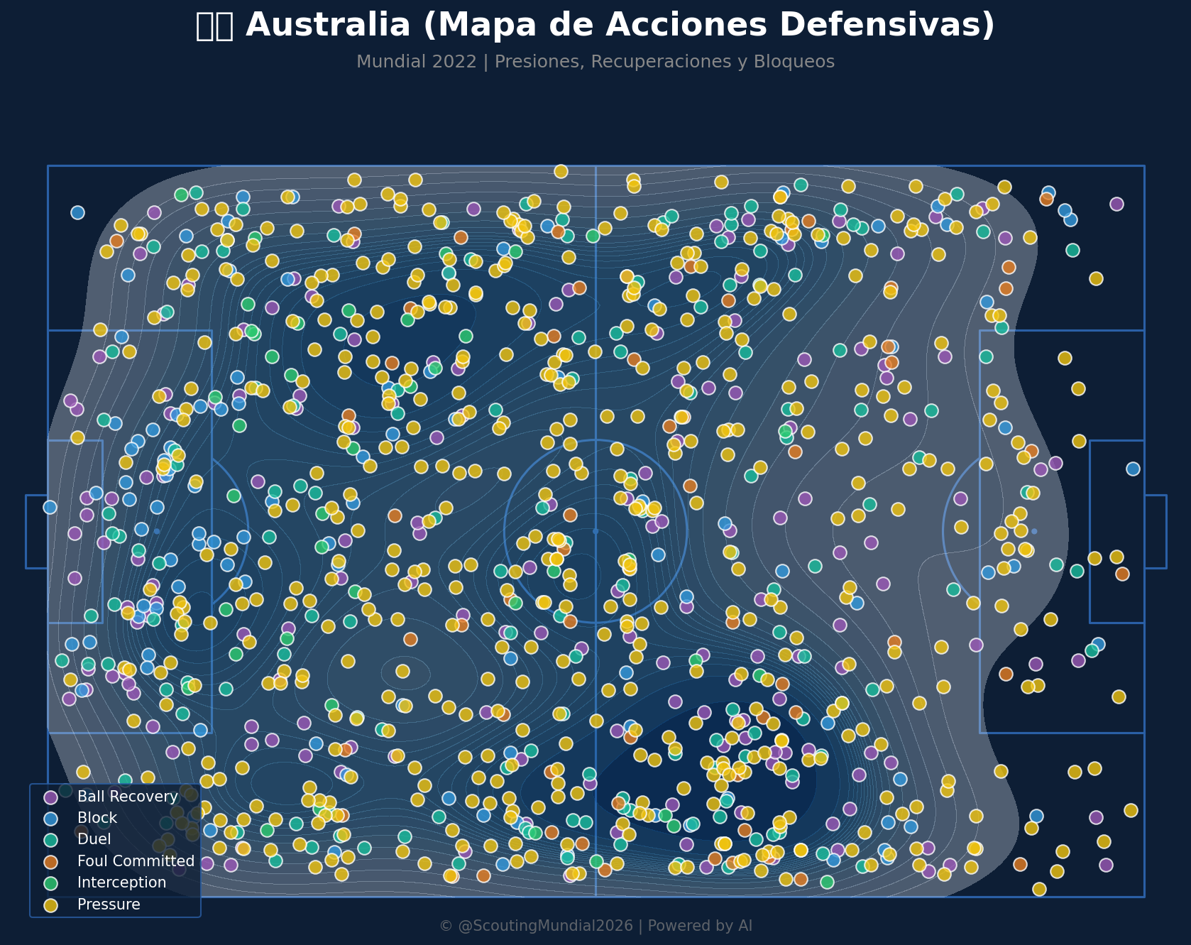 Mapa Defensivo (Australia)