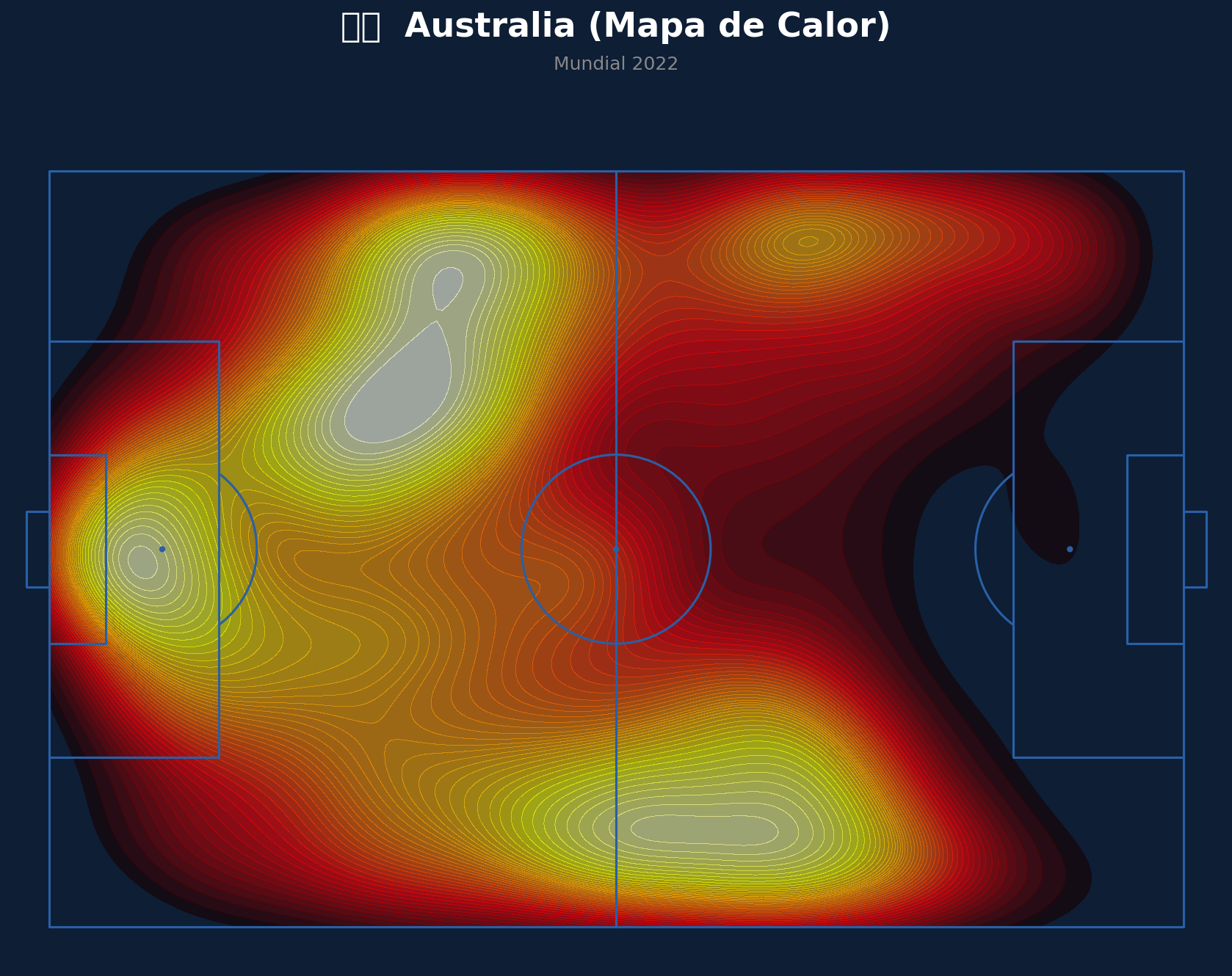 Mapa de Calor (Australia)