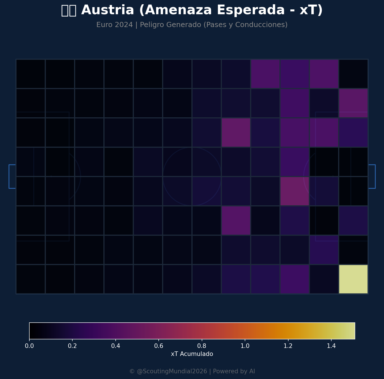 Amenaza Esperada xT (Austria)