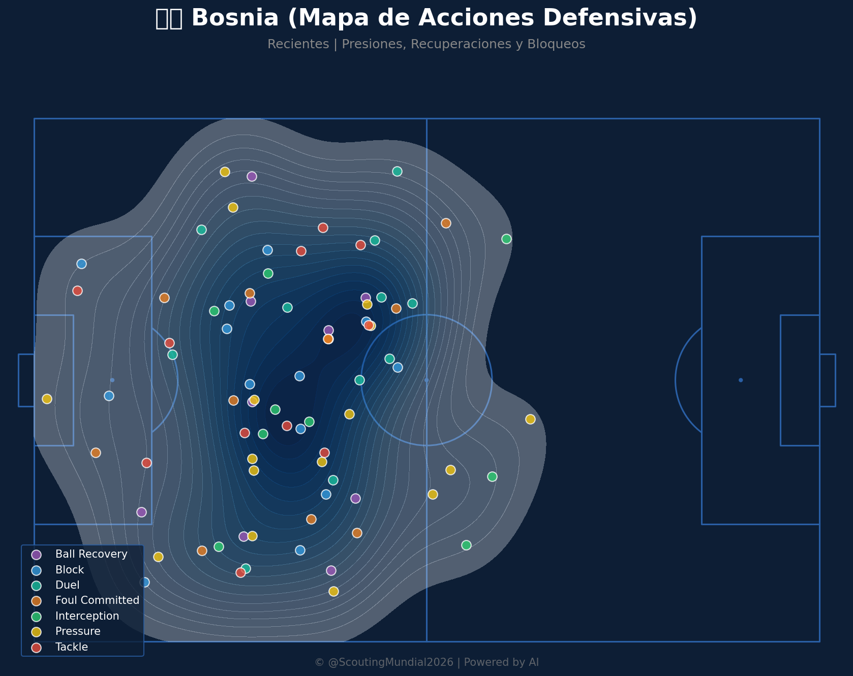 Mapa Defensivo (Bosnia)