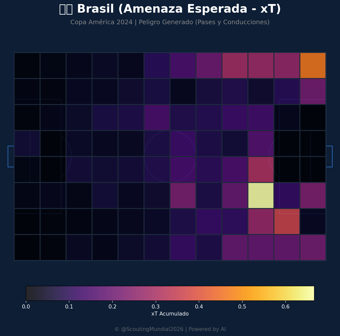 Amenaza Esperada xT (Brasil)