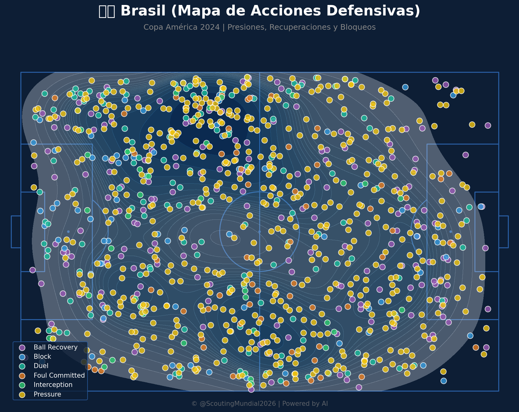 Mapa Defensivo (Brasil)