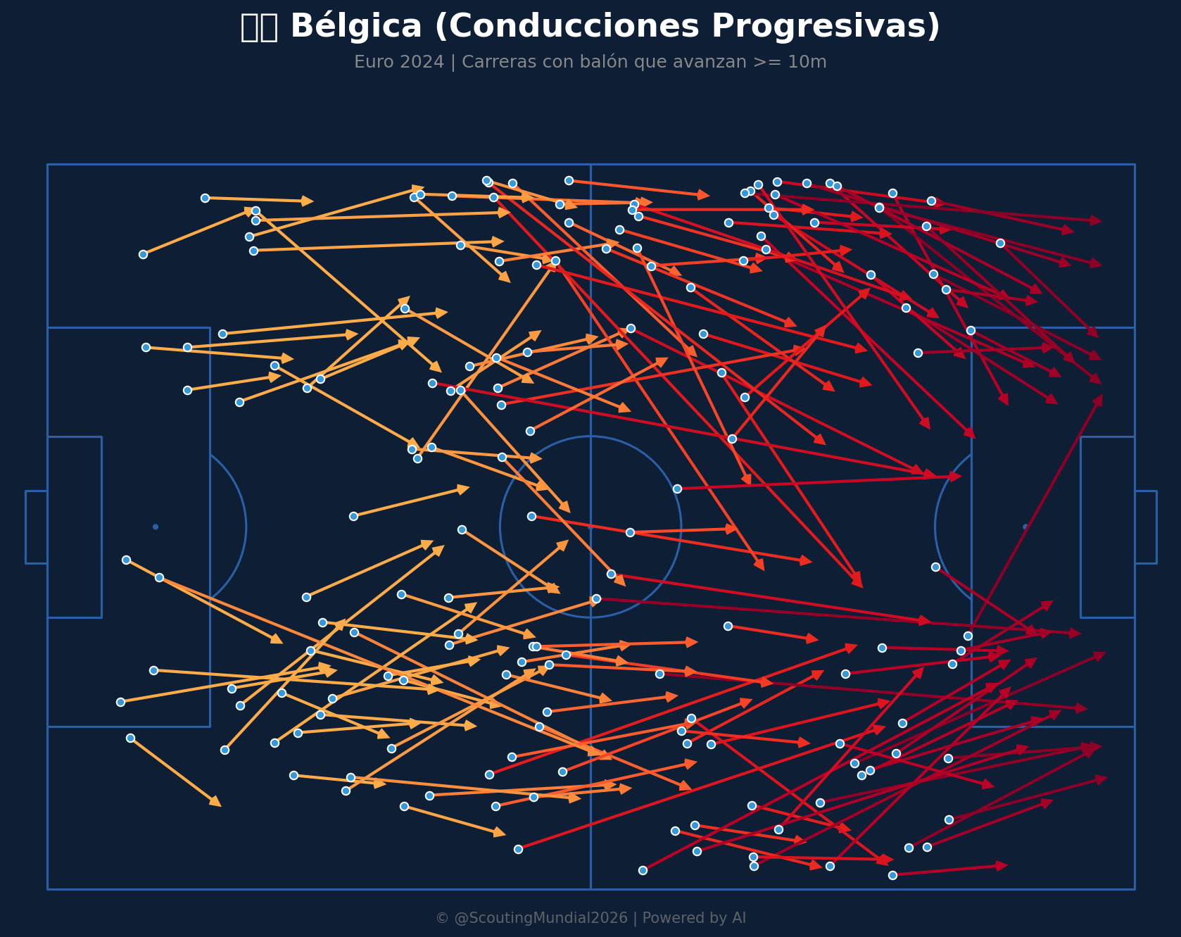 Conducciones Progresivas (Bélgica)