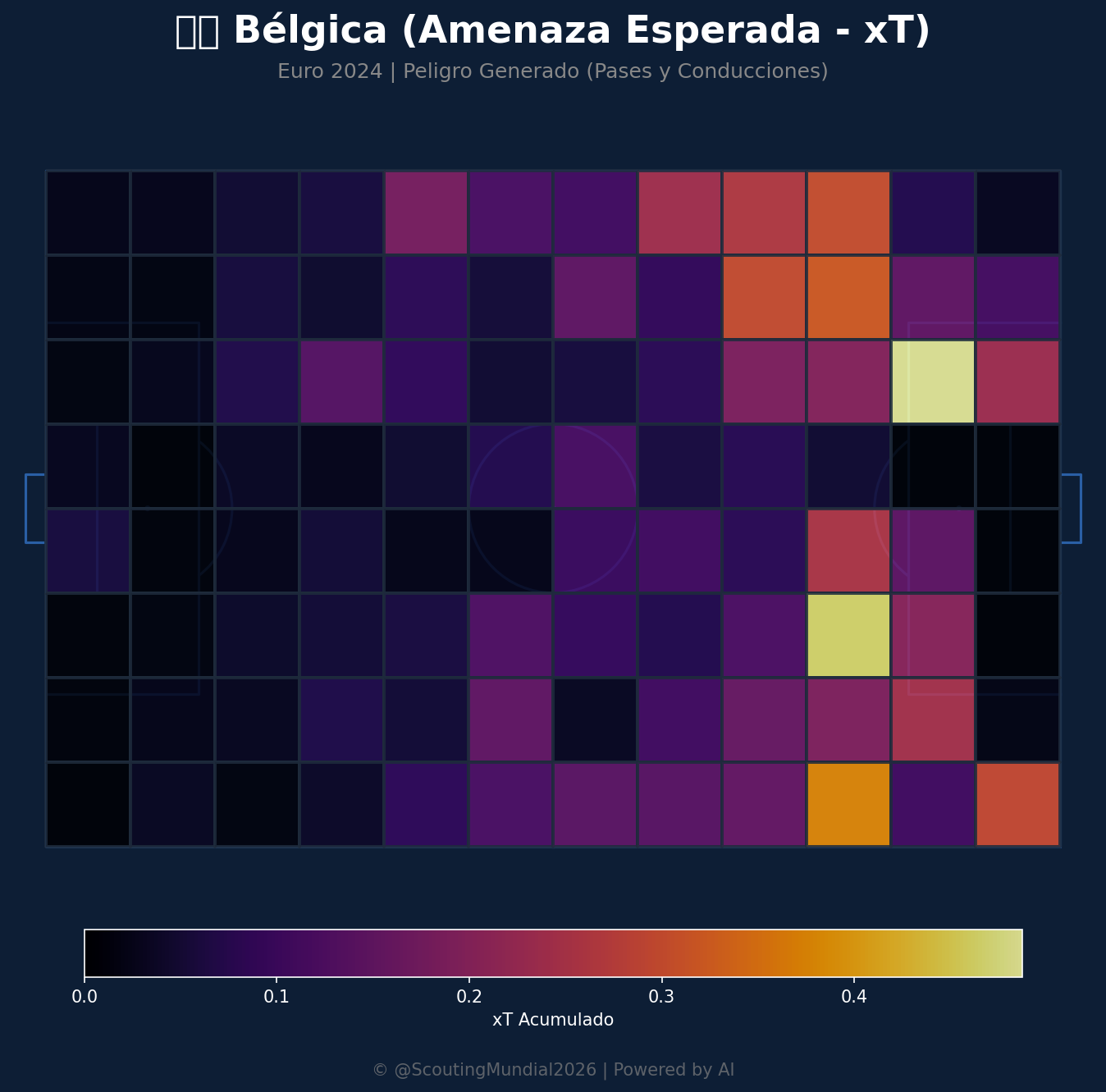 Amenaza Esperada xT (Bélgica)