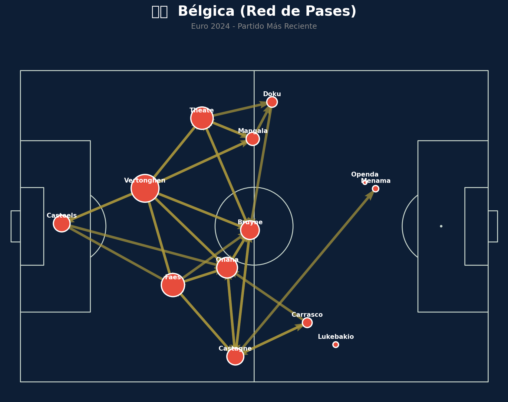 Red de Pases (Bélgica)