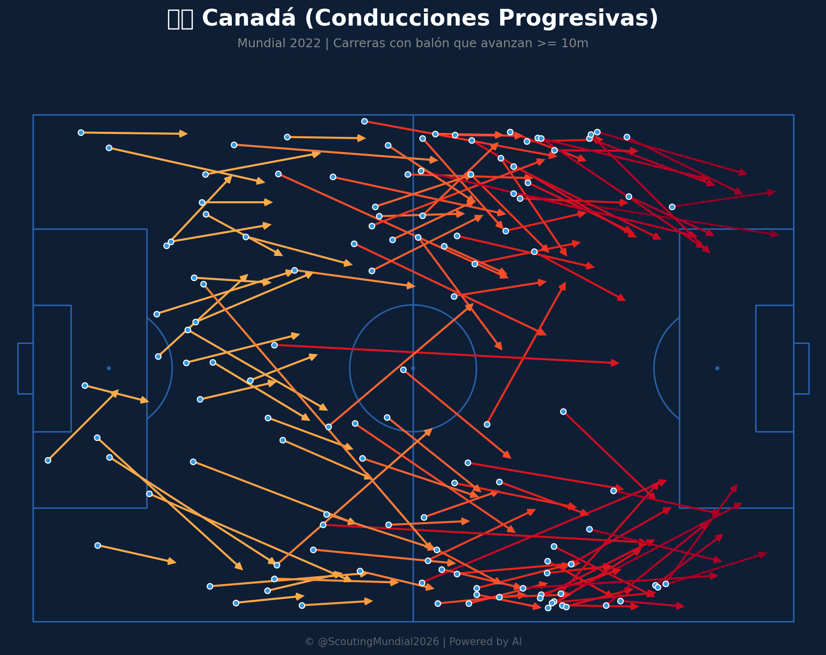 Conducciones Progresivas (Canadá)