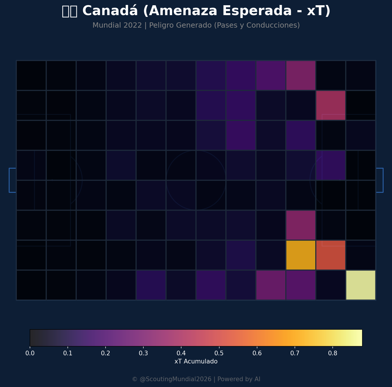 Amenaza Esperada xT (Canadá)