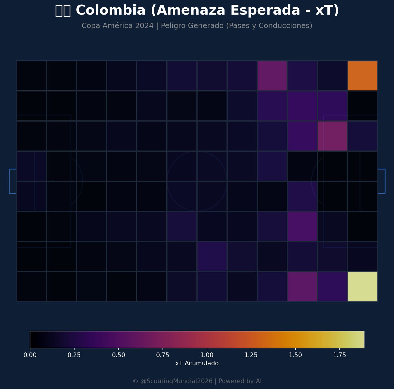 Amenaza Esperada xT (Colombia)