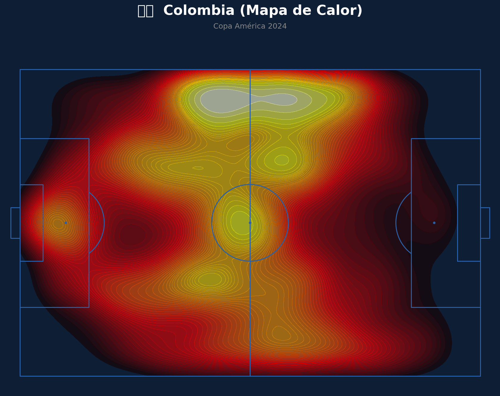 Mapa de Calor (Colombia)