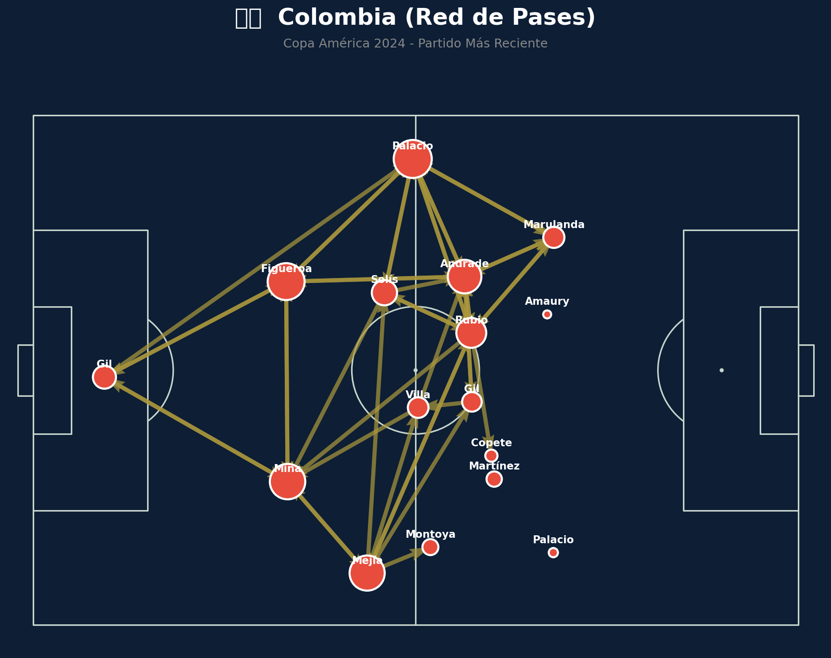 Red de Pases (Colombia)