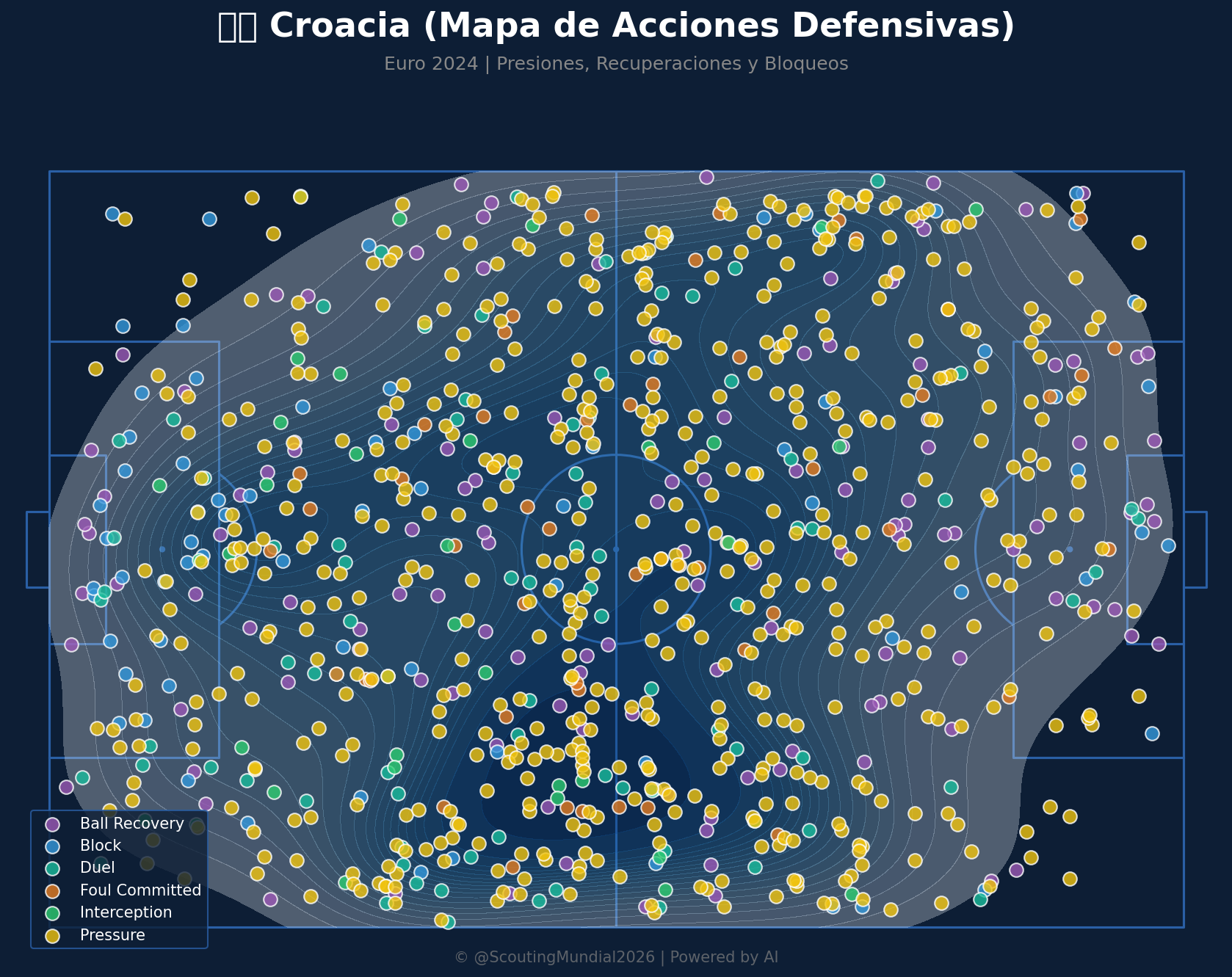 Mapa Defensivo (Croacia)