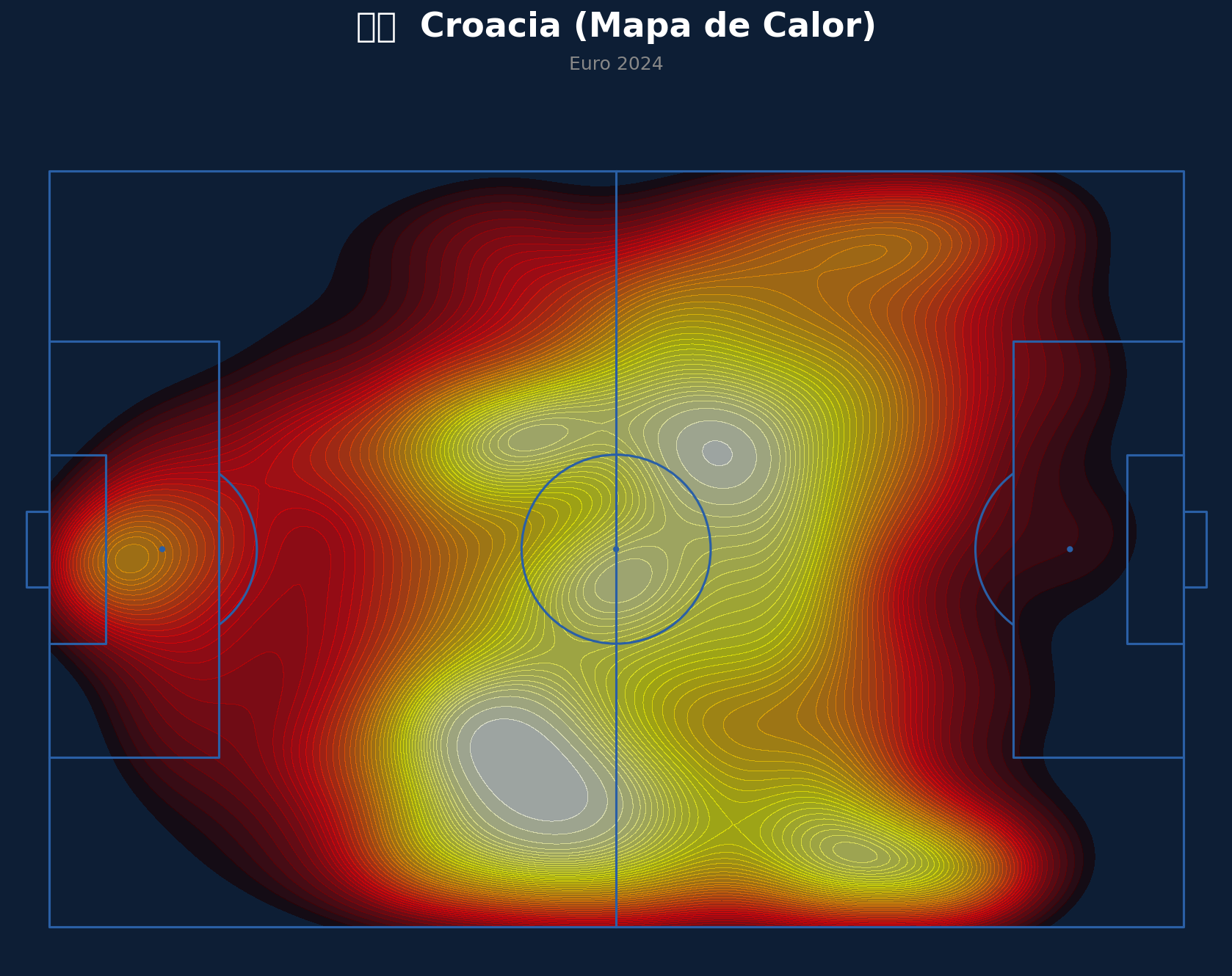 Mapa de Calor (Croacia)