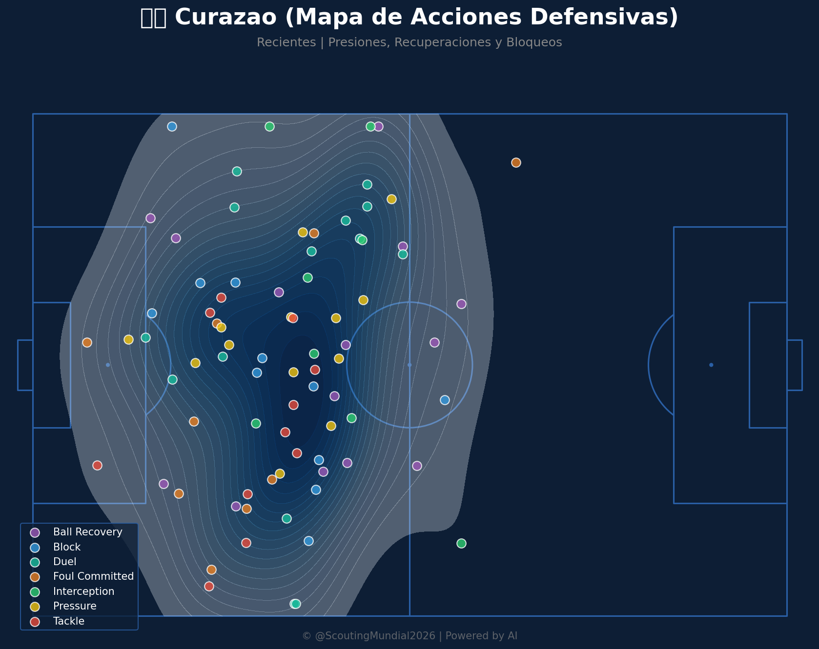 Mapa Defensivo (Curazao)