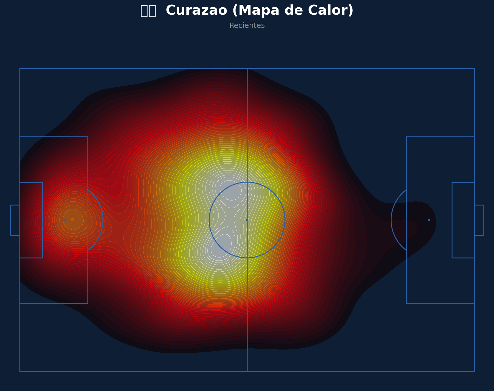 Mapa de Calor (Curazao)