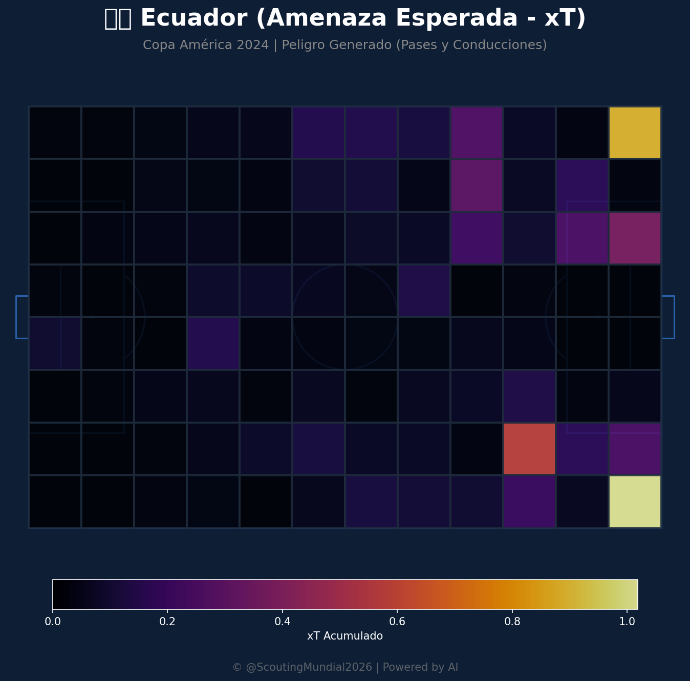 Amenaza Esperada xT (Ecuador)