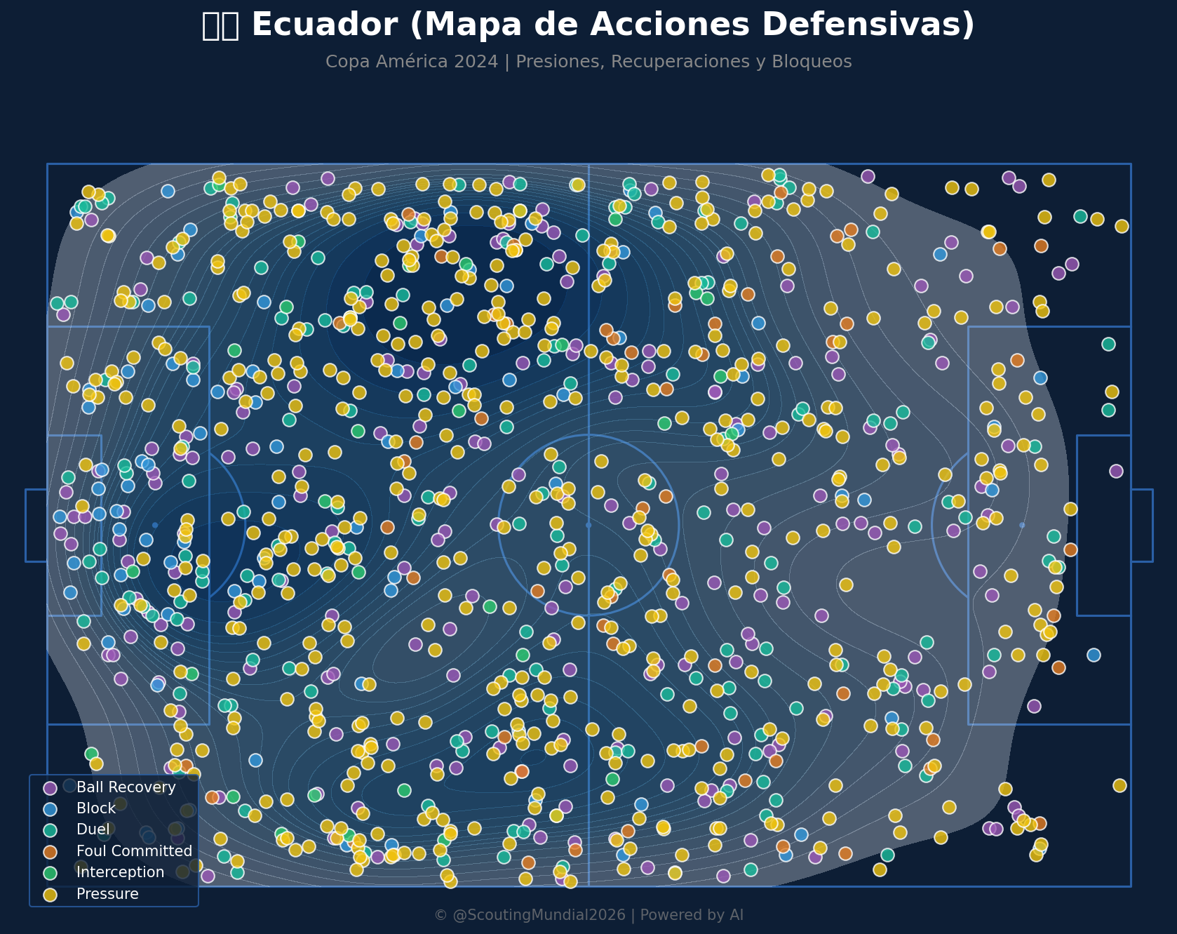 Mapa Defensivo (Ecuador)