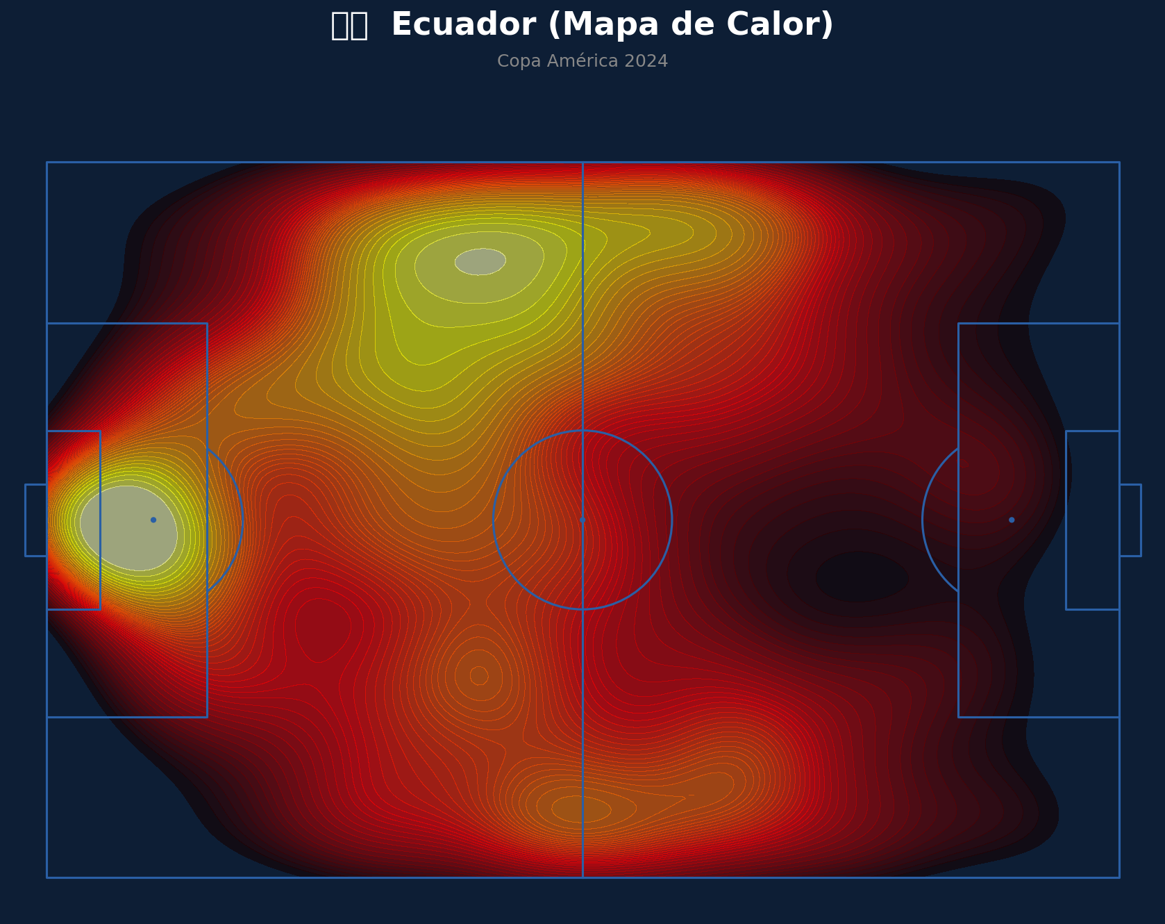 Mapa de Calor (Ecuador)