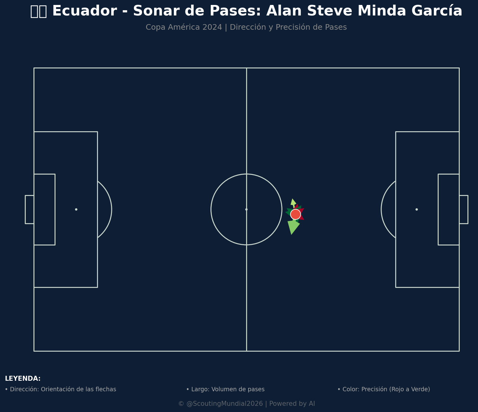 Sonar de Pases (Ecuador)