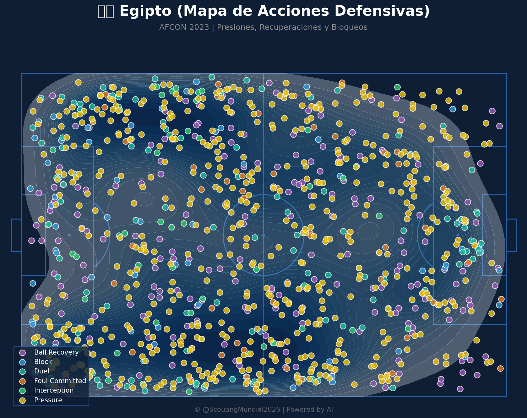 Mapa Defensivo (Egipto)