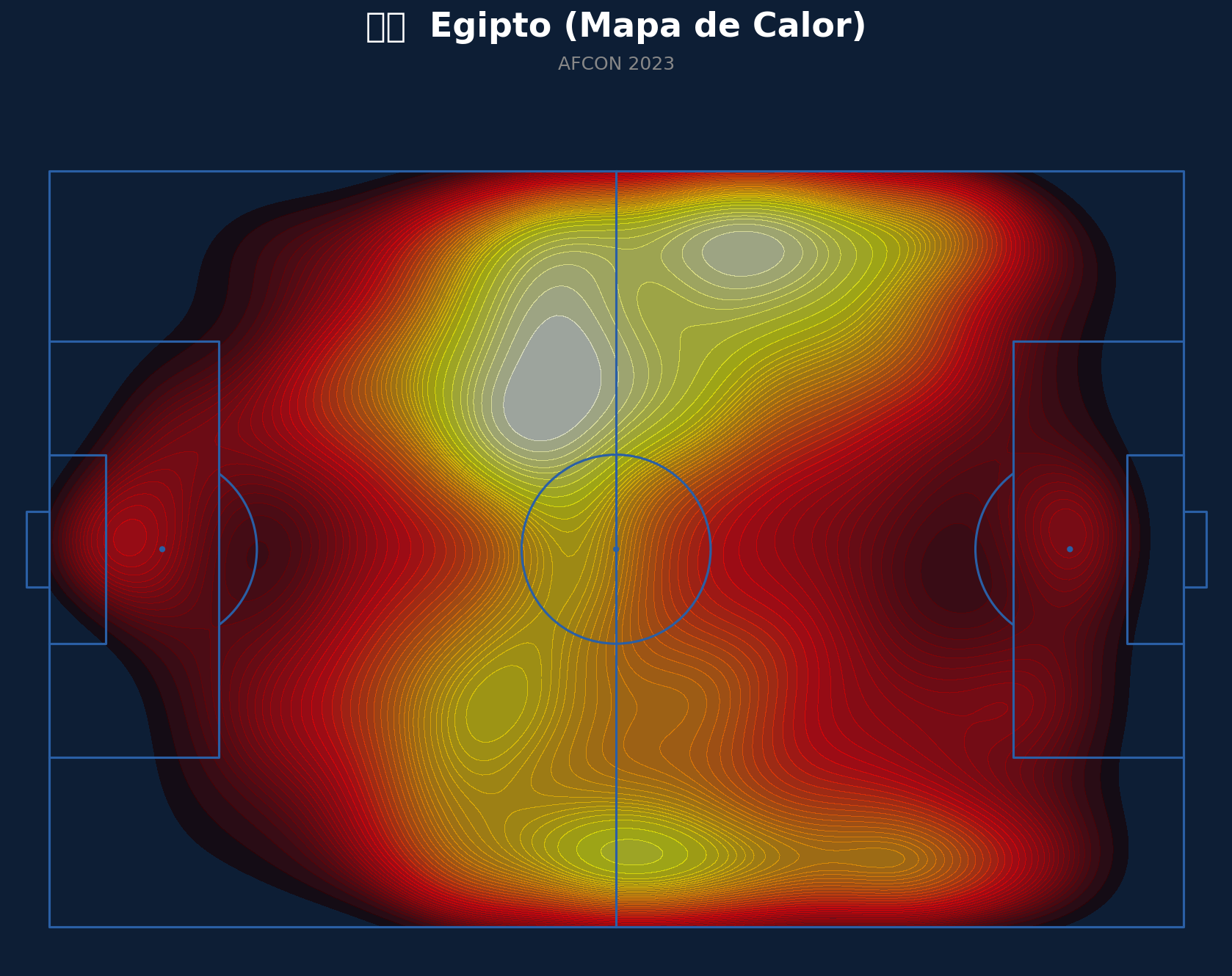 Mapa de Calor (Egipto)