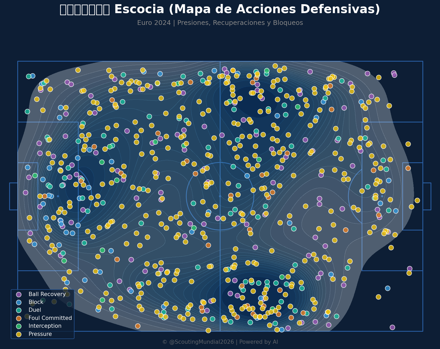 Mapa Defensivo (Escocia)