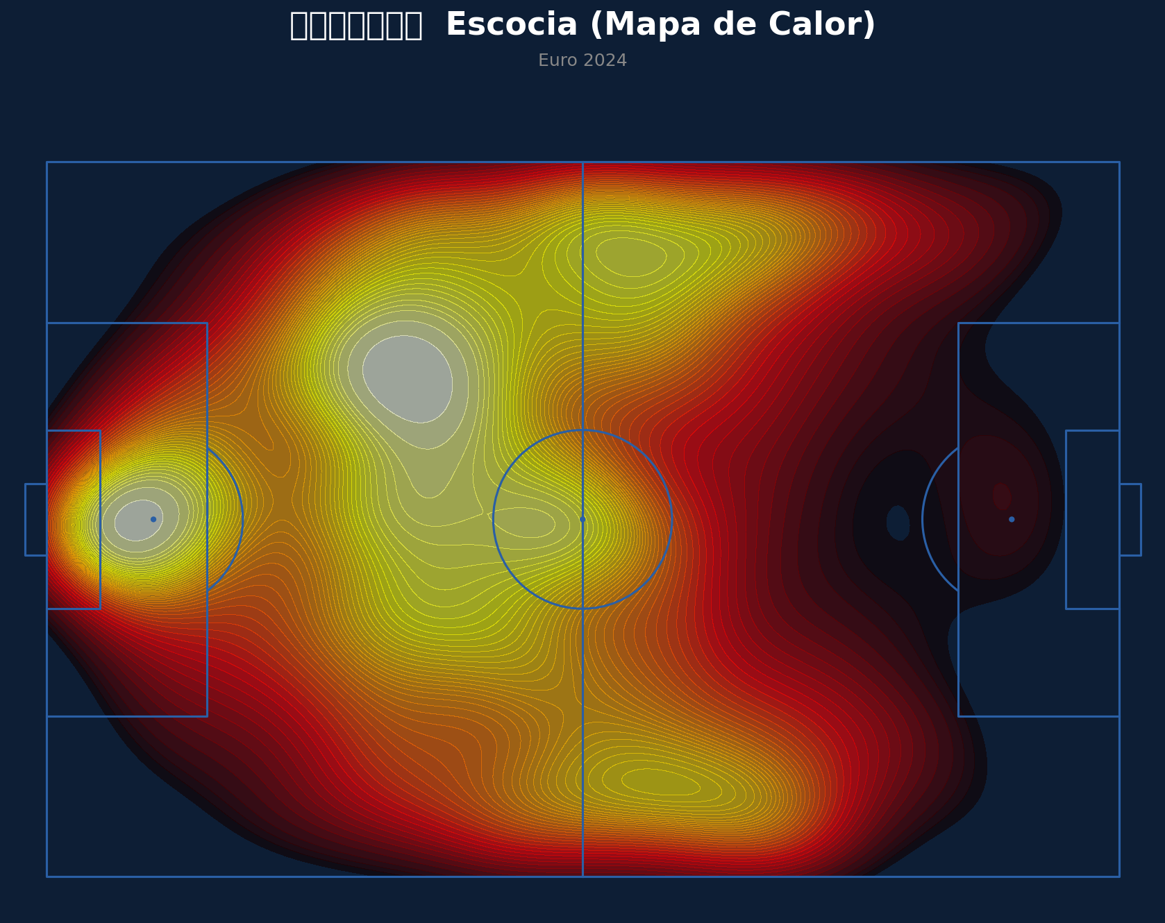Mapa de Calor (Escocia)
