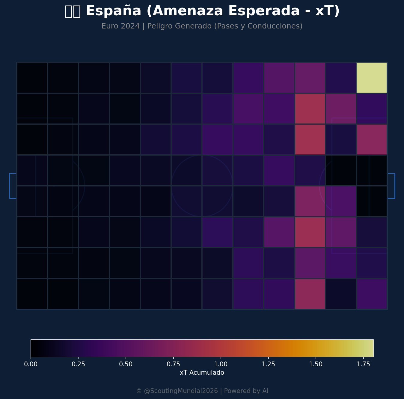 Amenaza Esperada xT (España)