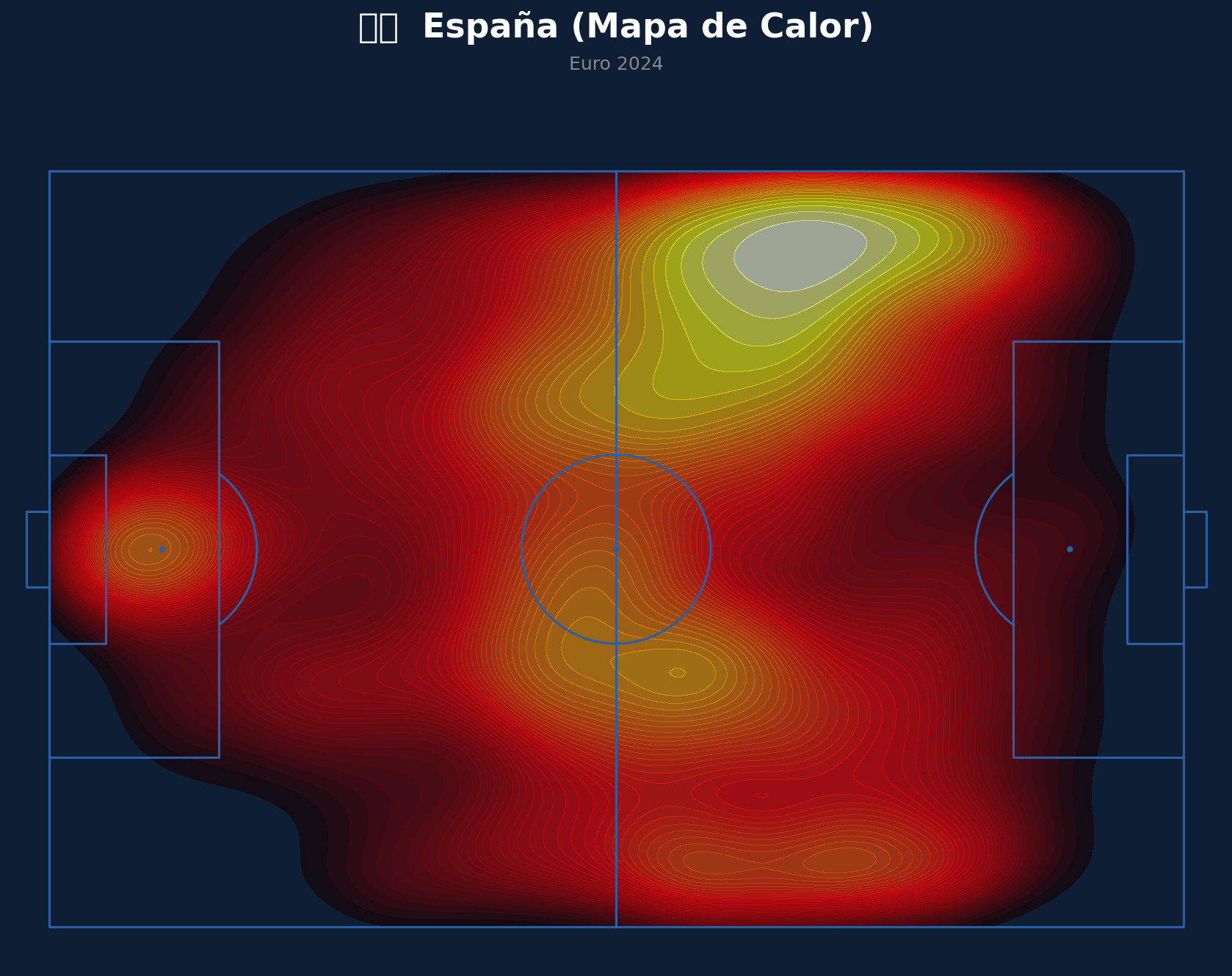 Mapa de Calor (España)