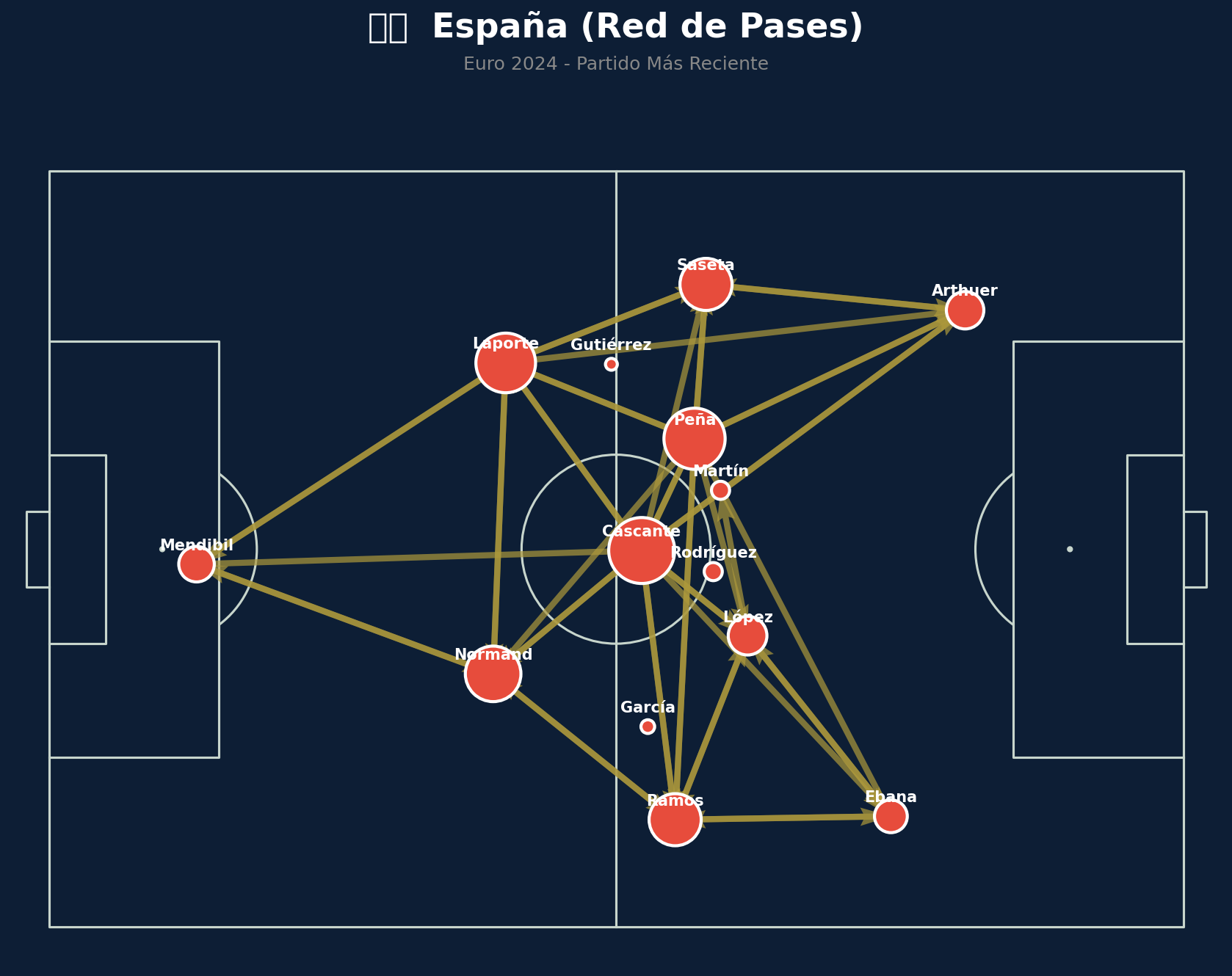 Red de Pases (España)