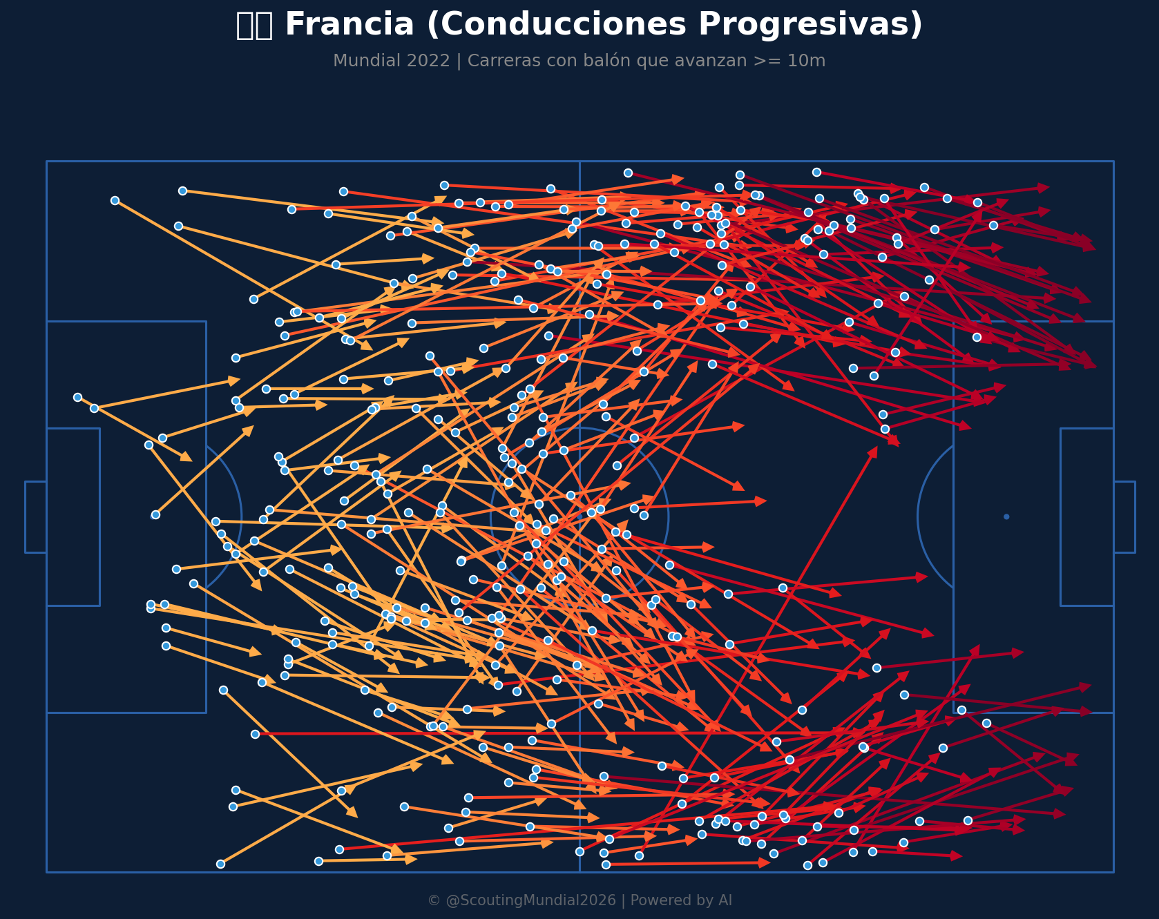 Conducciones Progresivas (Francia)
