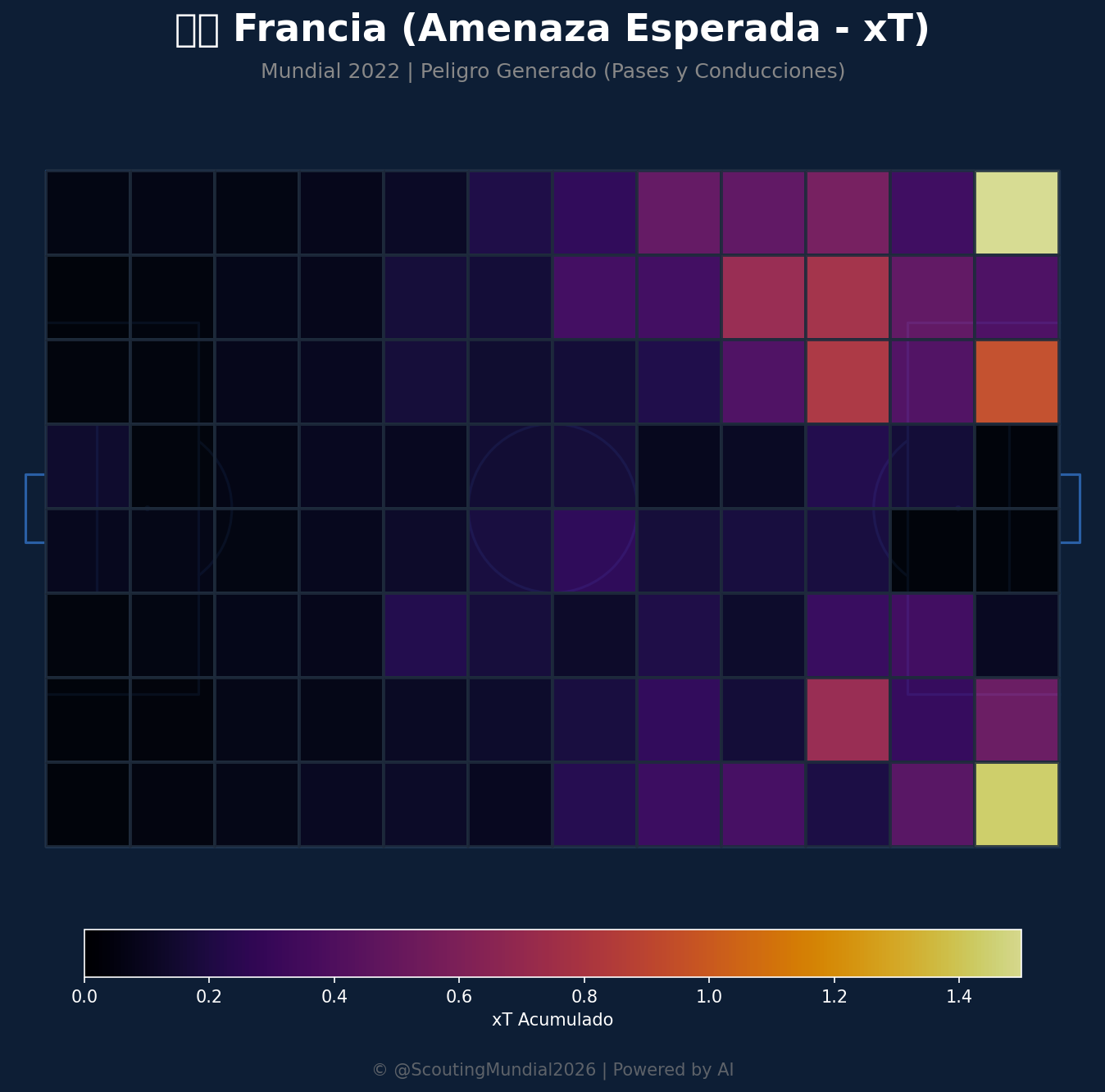 Amenaza Esperada xT (Francia)