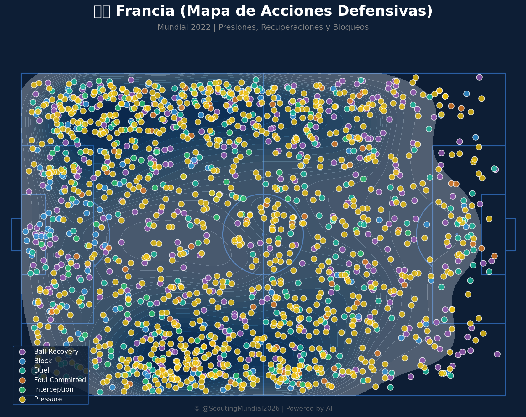 Mapa Defensivo (Francia)