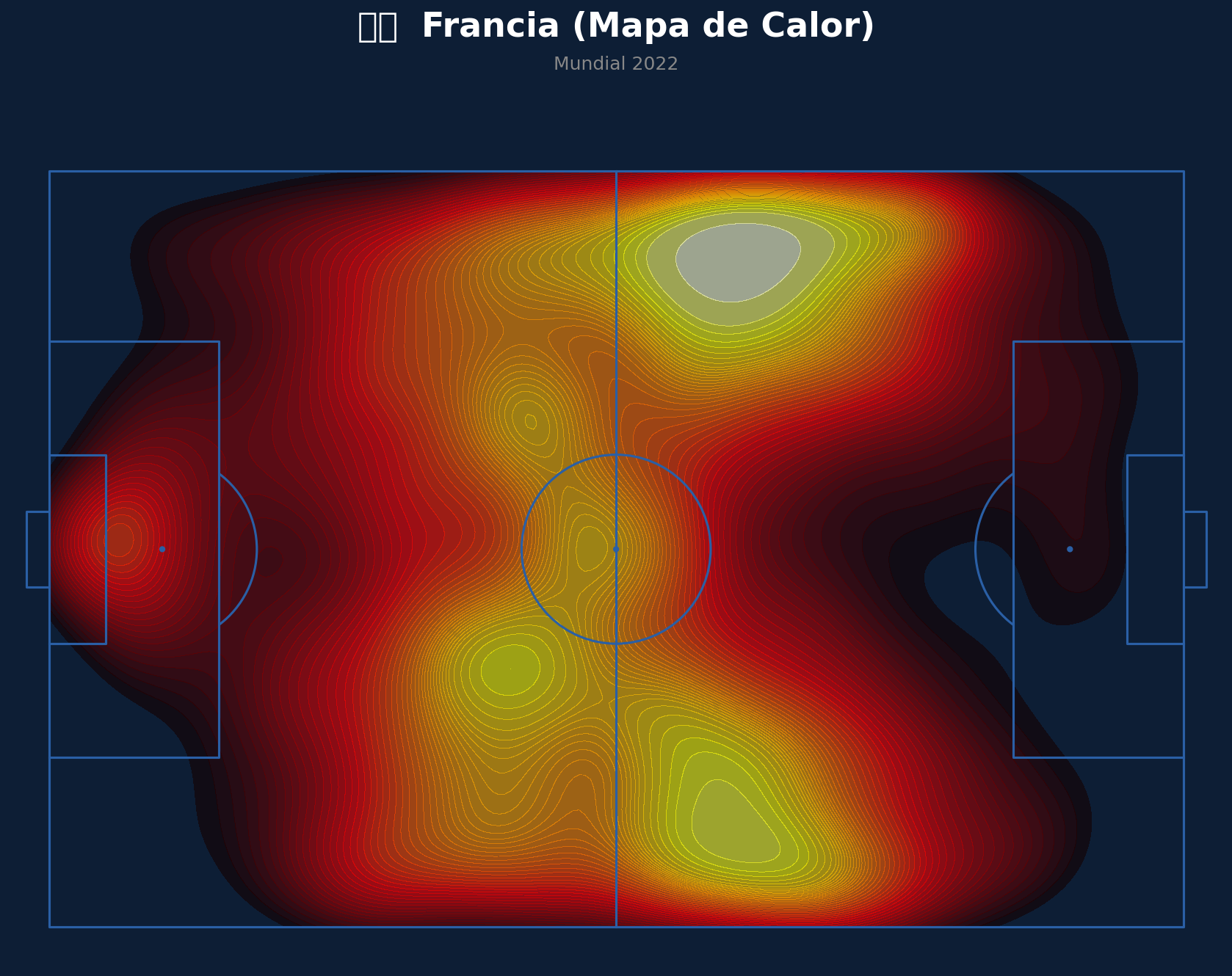 Mapa de Calor (Francia)