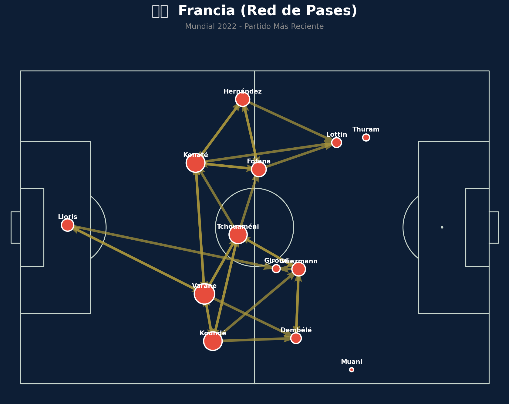 Red de Pases (Francia)