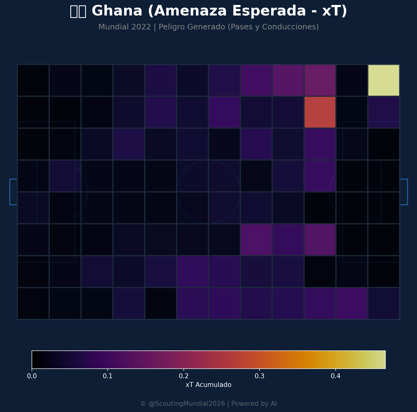 Amenaza Esperada xT (Ghana)
