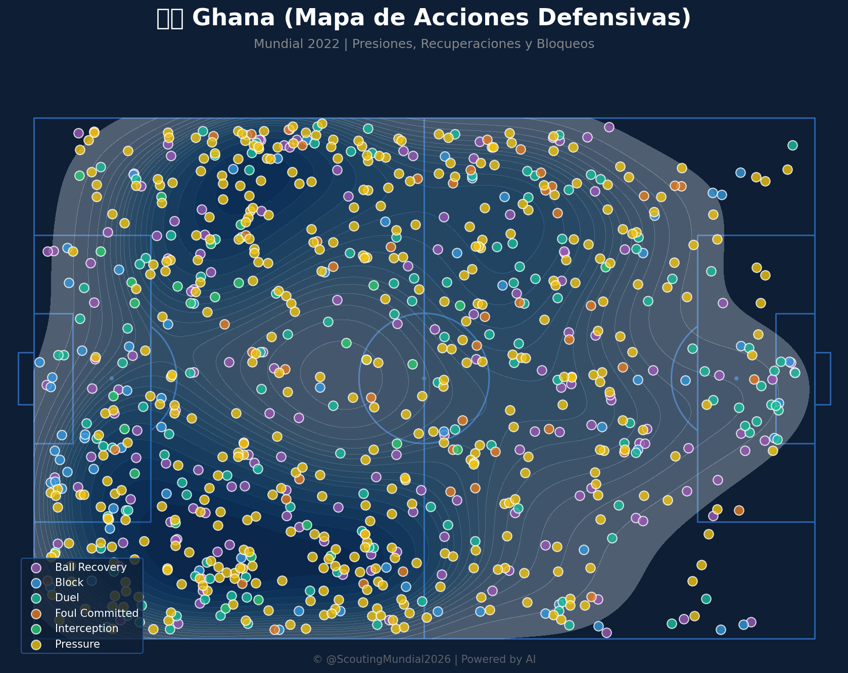 Mapa Defensivo (Ghana)