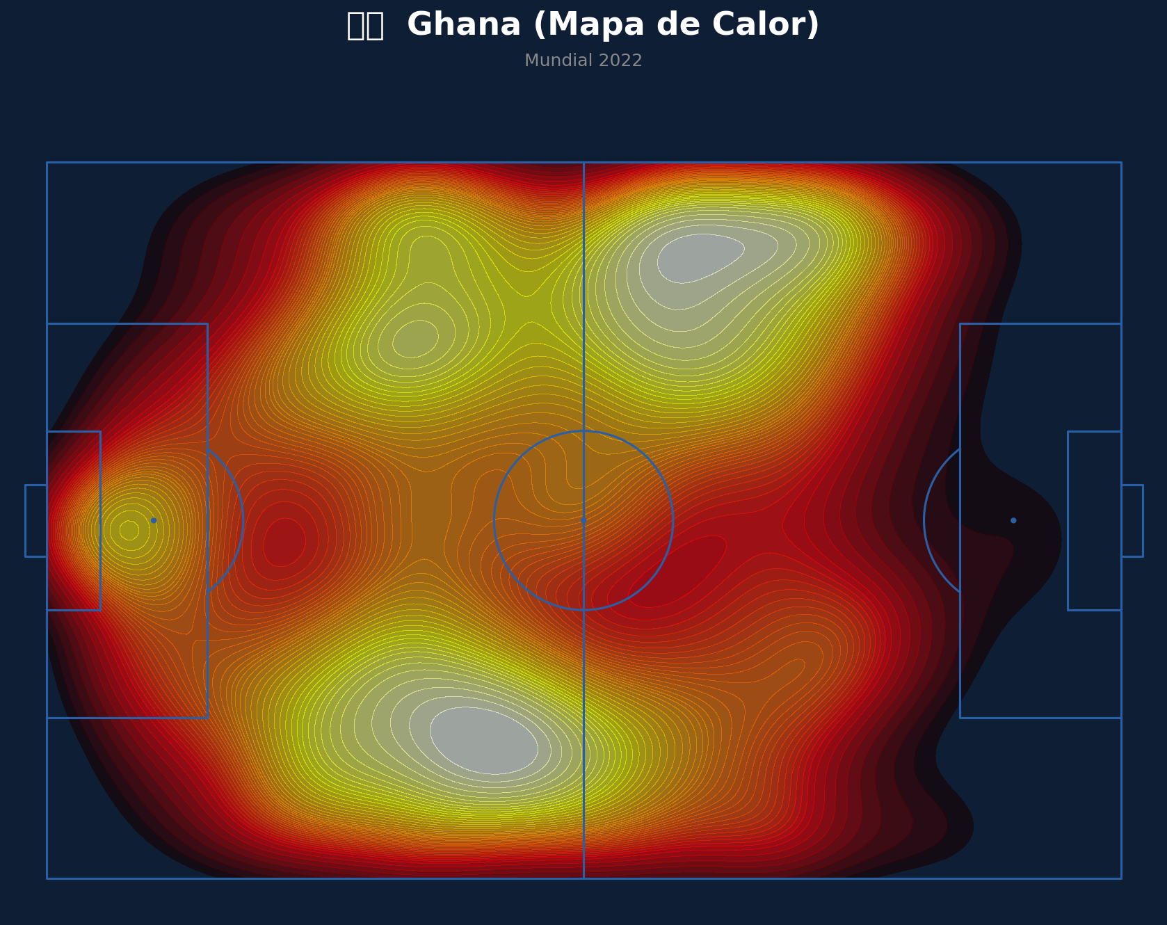 Mapa de Calor (Ghana)