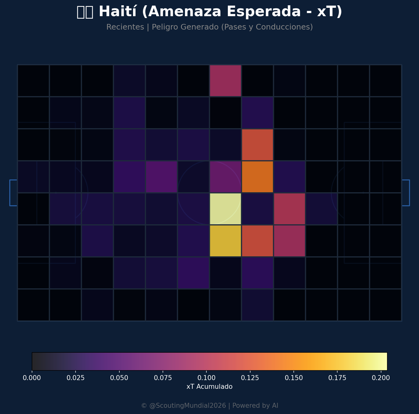 Amenaza Esperada xT (Haití)