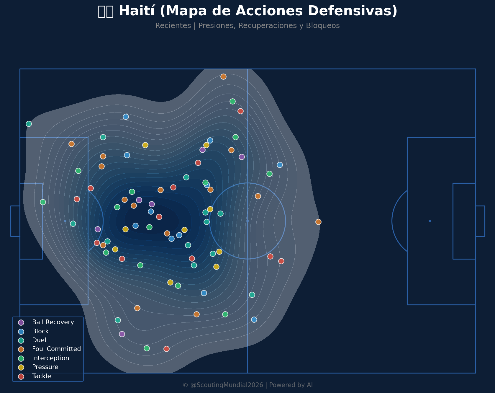 Mapa Defensivo (Haití)