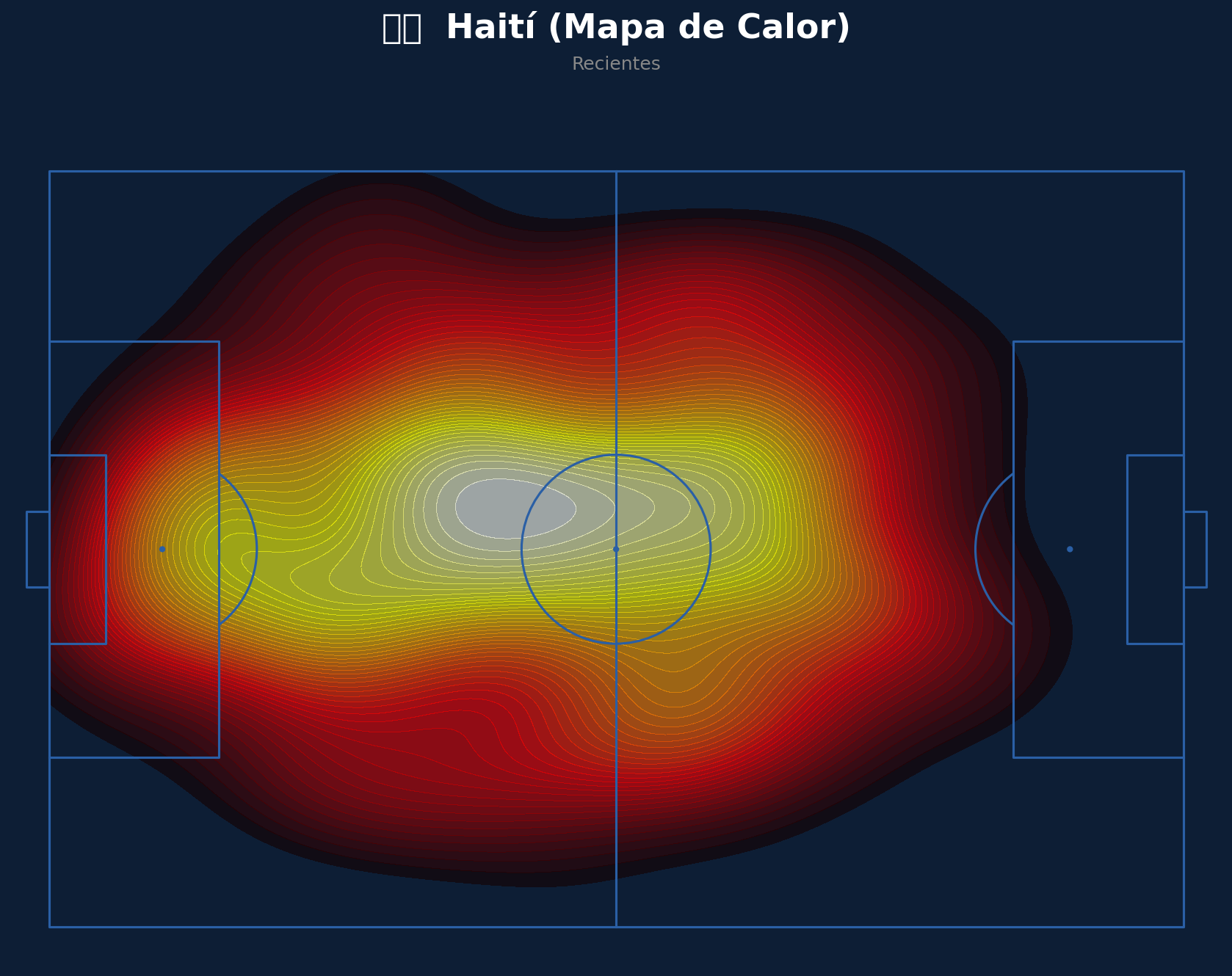 Mapa de Calor (Haití)